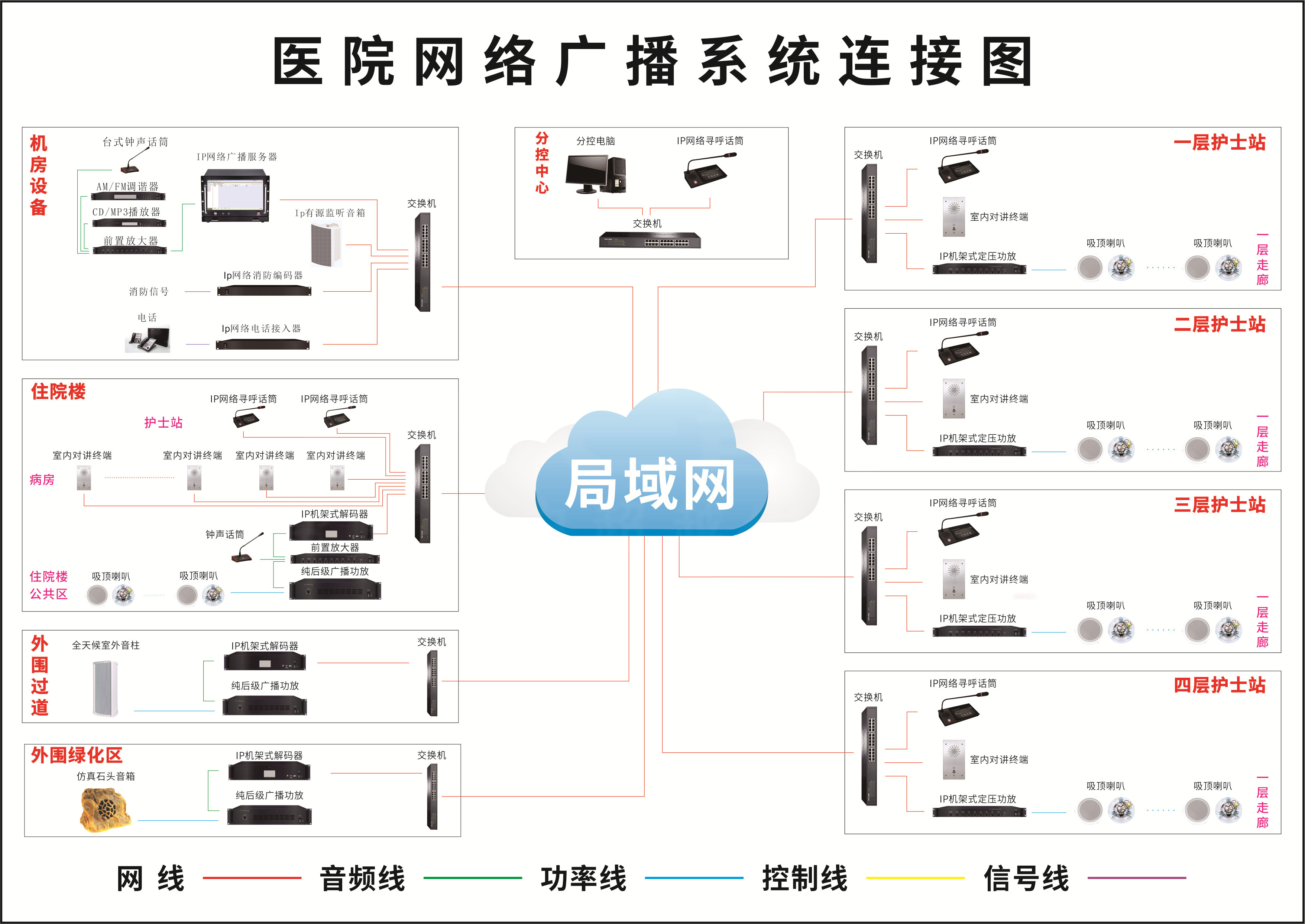 緊急廣播系統(tǒng)