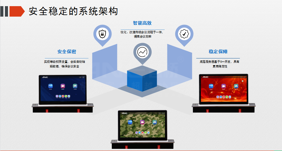 無(wú)紙化會(huì)議系統(tǒng)